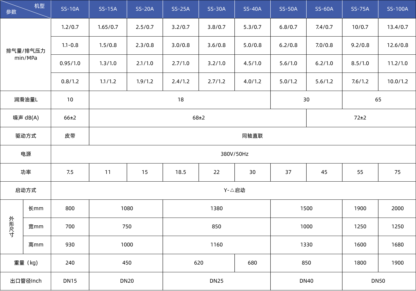 永磁變頻螺桿式空壓機(jī)參數(shù)_畫(huà)板 1.png