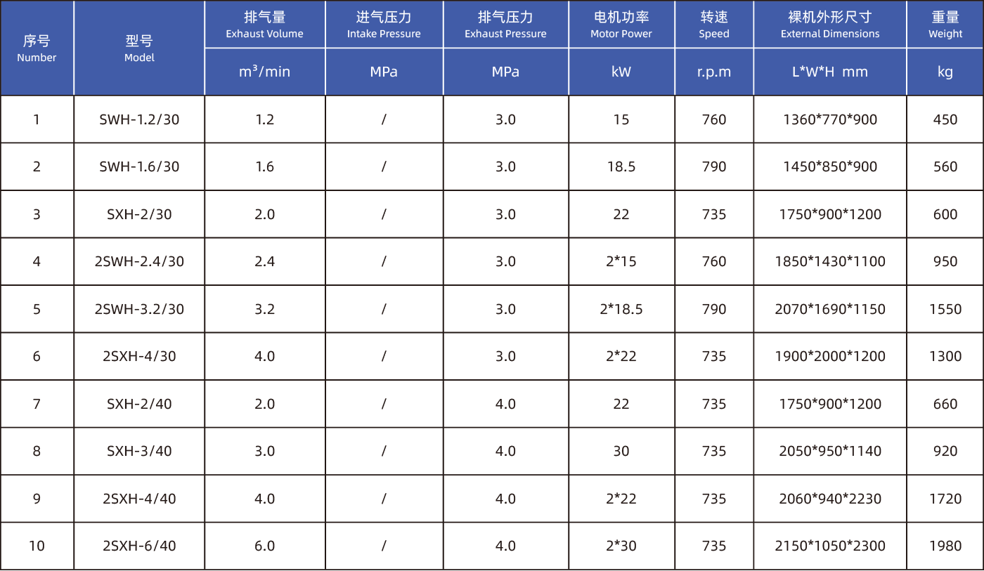 PET專用活塞式空壓機(jī)參數(shù)_畫板 1.png