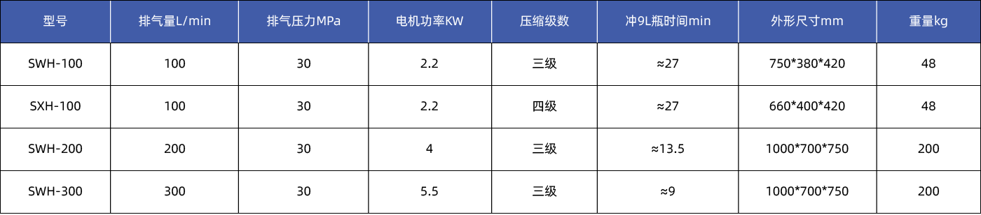 便攜式高壓呼吸空氣壓縮機參數(shù)_畫板 1.png
