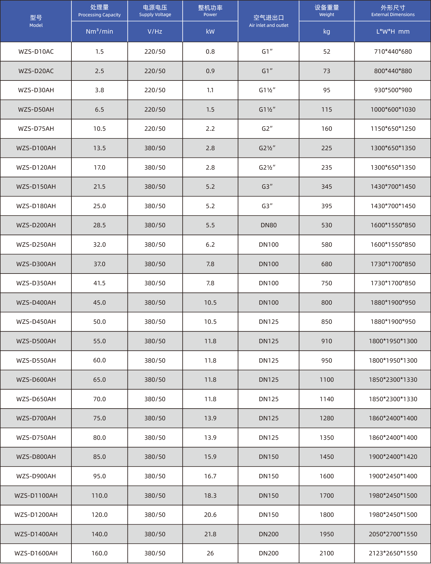 風冷高配型冷凍式干燥機（AH系列） (2)-01.png