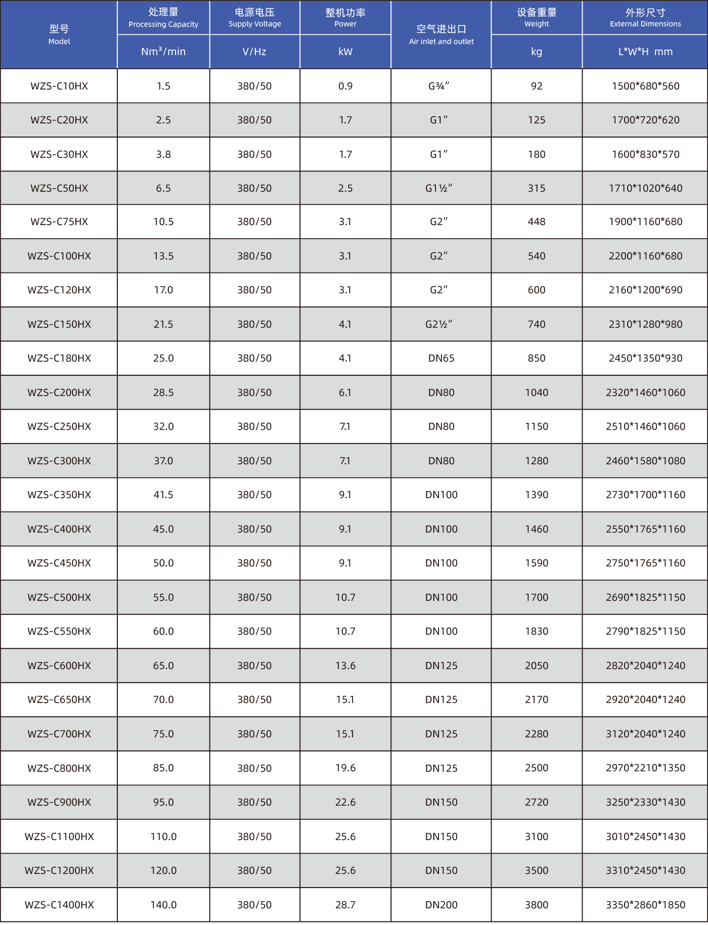 微熱再生吸附式干燥機(jī)（C系列）參數(shù)-01.png